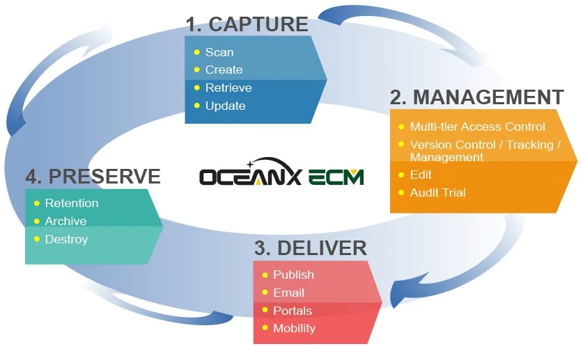 How OceanX Helps Your Business
