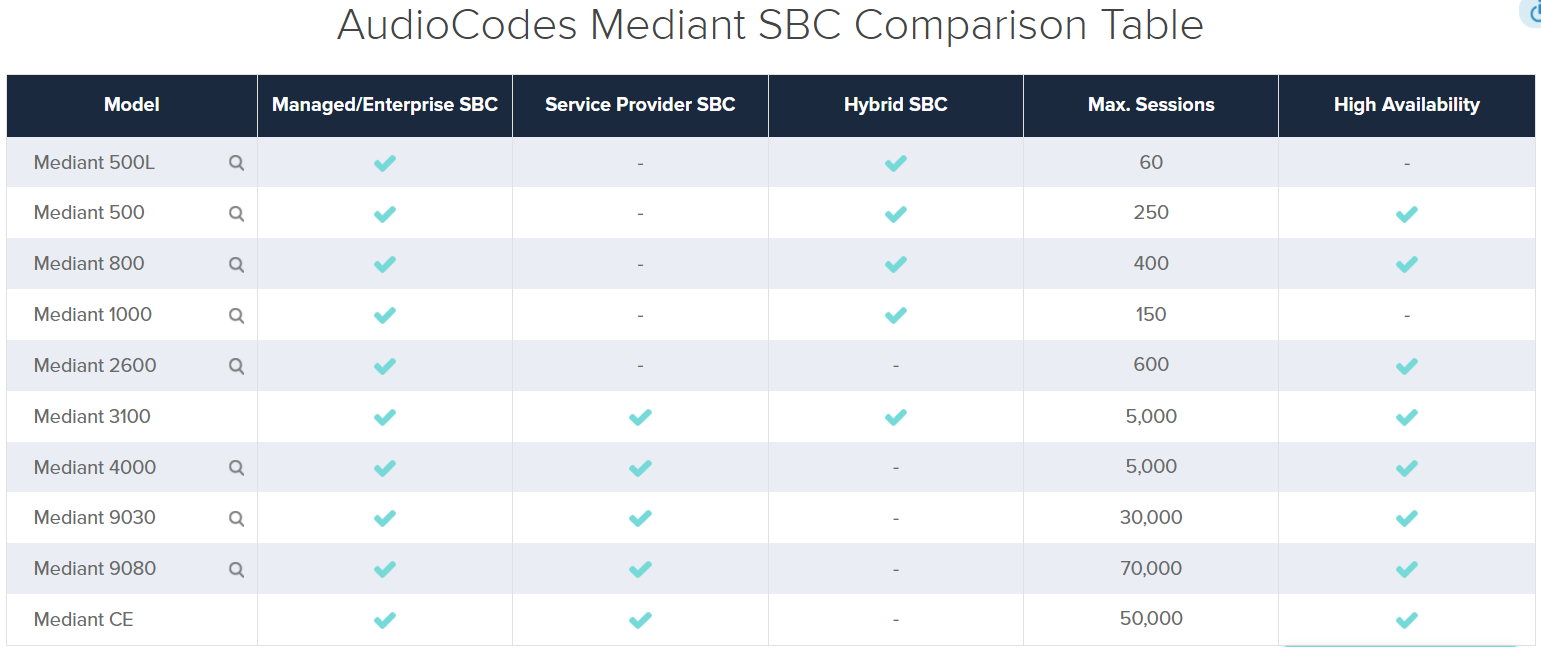 Teams voice gateway Table Comparison