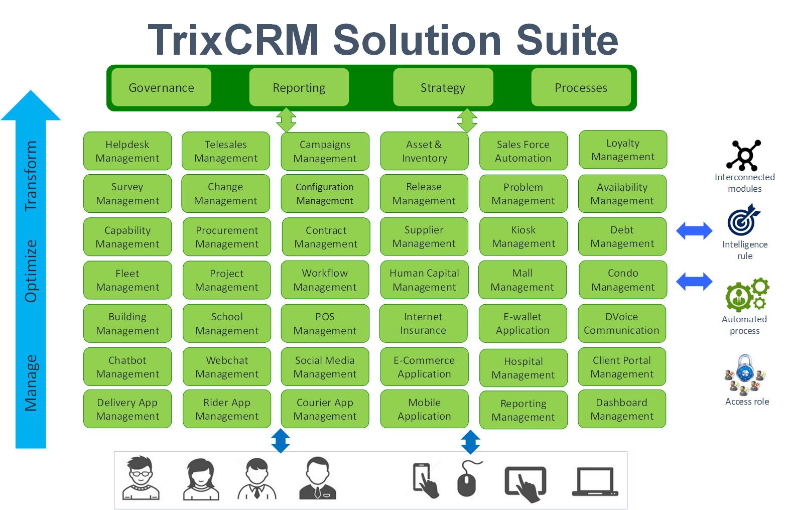 customer relation management software solution