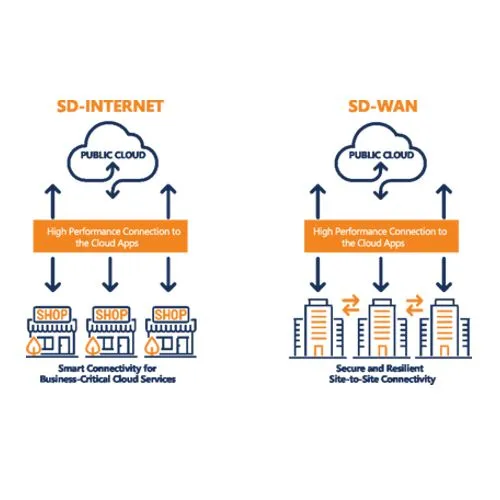 Adaptiv SD-WAN by SURIA